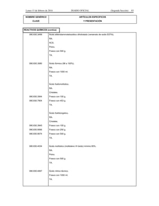 Lunes 15 de febrero de 2016 DIARIO OFICIAL (Segunda Sección) 83
NOMBRE GENÉRICO
CLAVE
ARTÍCULOS ESPECÍFICOS
Y PRESENTACIÓN
REACTIVOS QUÍMICOS (contiúa)
080.830.3499 Ácido etilendiaminotetracético dihidratado (versenato de sodio EDTA).
RA.
ACS.
Polvo.
Frasco con 500 g.
TA.
080.830.3580 Ácido fórmico (98 a 100%).
RA.
Frasco con 1000 ml.
TA.
080.830.3564
080.830.7904
Ácido fosfomolíbdico.
RA.
Cristales.
Frasco con 100 g.
Frasco con 453 g.
TA.
080.830.3945
080.830.9066
080.830.9074
Ácido fosfotúngstico.
RA.
Cristales.
Frasco con 100 g.
Frasco con 250 g.
Frasco con 500 g.
TA.
080.830.4034 Ácido molíbdico (molibdeno VI óxido) mínimo 85%.
RA.
Polvo.
Frasco con 500 g.
TA.
080.830.4067 Ácido nítrico técnico.
Frasco con 1000 ml.
TA.
 