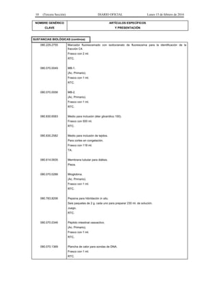 10 (Tercera Sección) DIARIO OFICIAL Lunes 15 de febrero de 2016
NOMBRE GENÉRICO
CLAVE
ARTÍCULOS ESPECÍFICOS
Y PRESENTACIÓN
SUSTANCIAS BIOLÓGICAS (continúa)
080.229.2755 Marcador fluoresceinado con isotiocianato de fluoresceína para la identificación de la
fracción C4.
Frasco con 2 ml.
RTC.
080.070.0049 MB-1.
(Ac. Primario).
Frasco con 1 ml.
RTC.
080.070.0056 MB-2.
(Ac. Primario).
Frasco con 1 ml.
RTC.
080.830.6583 Medio para inclusión (éter glicerólico 100).
Frasco con 500 ml.
RTC.
080.830.2582 Medio para inclusión de tejidos.
Para cortes en congelación.
Frasco con 118 ml.
TA.
080.614.0935 Membrana tubular para diálisis.
Pieza.
080.070.0288 Mioglobina.
(Ac. Primario).
Frasco con 1 ml.
RTC.
080.783.8206 Pepsina para hibridación in situ.
Seis paquetes de 2 g. cada uno para preparar 230 ml. de solución.
Juego.
RTC.
080.070.0346 Péptido intestinal vasoactivo.
(Ac. Primario).
Frasco con 1 ml.
RTC.
080.070.1369 Plancha de calor para sondas de DNA.
Frasco con 1 ml.
RTC.
 