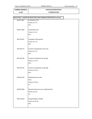 Lunes 15 de febrero de 2016 DIARIO OFICIAL (Tercera Sección) 33
NOMBRE GENÉRICO
CLAVE
ARTÍCULOS ESPECÍFICOS
Y PRESENTACIÓN
REACTIVOS Y JUEGOS DE REACTIVOS PARA PRUEBAS ESPECÍFICAS (continúa)
080.081.4881 Complemento C3a.
Frasco con 3 ml.
RTC.
080.081.4899 Complemento C4a.
Frasco con 3 ml.
RTC.
080.783.4551 Conjugado de fluoresceína.
Frasco con 1 ml.
RTC.
080.784.0772 Coombs monoespecífico de tipo C3d.
Frasco con 3 ml.
RTC.
080.784.0756 Coombs monoespecífico de tipo IgG.
Frasco con 10 ml.
RTC.
080.784.0764 Coombs monoespecífico de tipo IgM.
Frasco con 10 ml.
RTC.
080.830.0792 Dietilbarbiturato de sodio.
Polvo.
Frasco con 100 g.
TA.
080.829.2858 Diluyente salino para uso en citofluorómetros.
Envase con 20 L.
TA.
080.783.4635 DL-gliceraldehido-3-fosfato.
Frasco con 25 mg.
RTC.
 