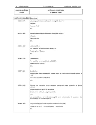 38 (Cuarta Sección) DIARIO OFICIAL Lunes 15 de febrero de 2016
NOMBRE GENÉRICO
CLAVE
ARTÍCULOS ESPECÍFICOS
Y PRESENTACIÓN
SUSTANCIAS BIOLÓGICAS (continúa)
080.081.5474 Antisuero para tipificación de Neisseria meningitidis Grupo Y.
Liofilizado.
Frasco con 1 ml.
RTC.
080.081.5482 Antisuero para tipificación de Neisseria meningitidis Grupo C.
Liofilizado.
Frasco con 1 ml.
RTC.
080.081.1002 Antritipsina Alfa-1.
Para cuantificar por inmunodifusión radial (IDR).
Placa de gel con 12 pozos.
RTC.
080.414.0366 Ceruloplasmina.
Para cuantificar por inmunodifusión radial (IDR).
Placa de gel con 12 pozos.
RTC.
080.074.0201 Coccidioidina.
Antígeno para prueba intradérmica. Filtrado estéril de cultivo de Coccidioides immitis al
1:100.
Frasco ámpula de 1 ml con 10 dosis.
RTC.
080.829.5430 Columnas de intercambio iónico cargadas positivamente para extracción de ácidos
nucleicos.
Incluye camisas para recepción de líquidos.
Con soluciones de lisis, lavado y recuperación.
TATC
Las características y el rendimiento (µcg/ml) serán seleccionadas de acuerdo a las
necesidades de las unidades médicas.
080.829.2403 Componente C3 para cuantificar por inmunodifusión radial (IDR).
6-placas de gel con 12 o 16 pozos cada una y suero control.
RTC.
 