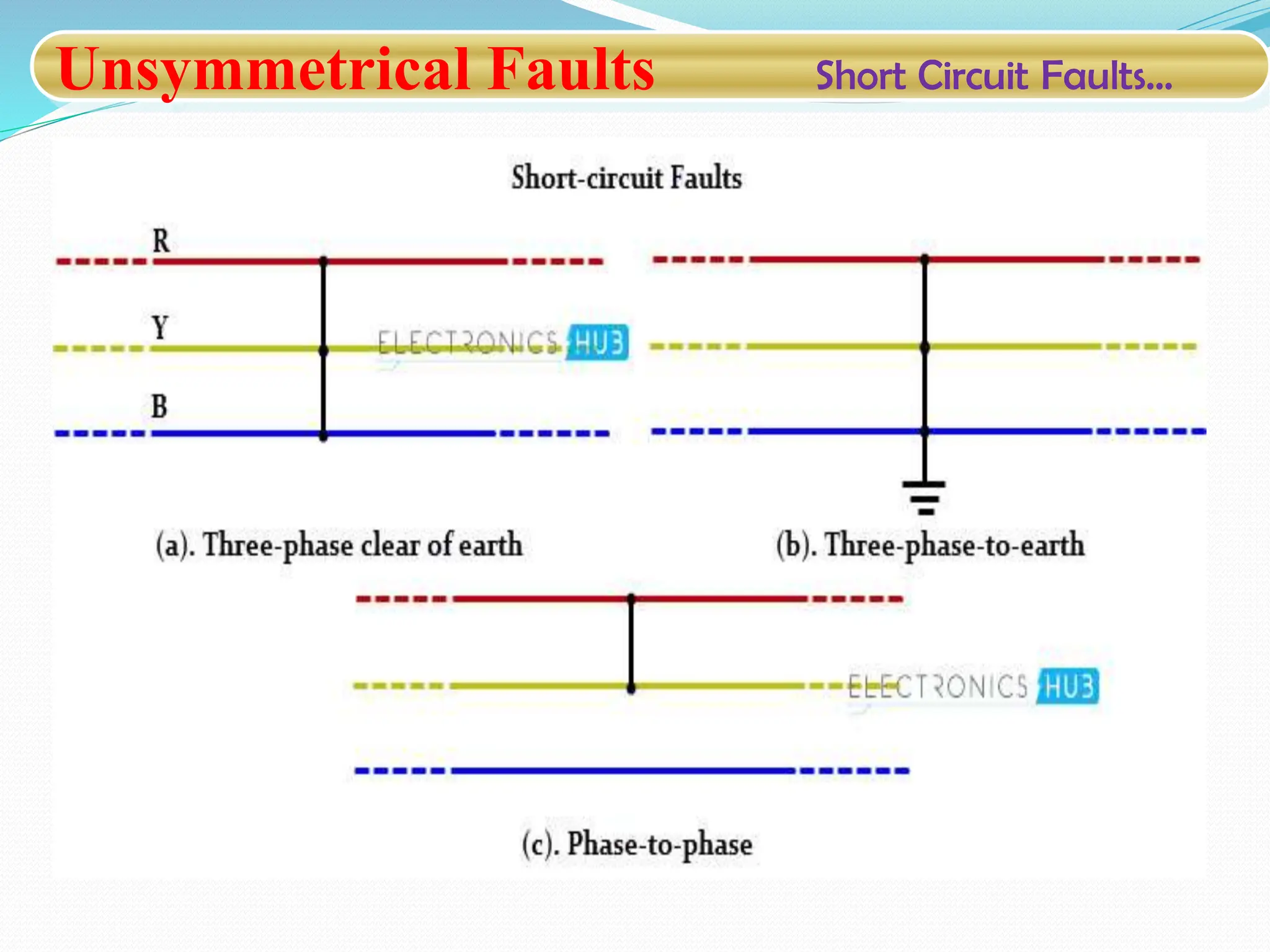 Unsymmetrical Faults Short Circuit Faults…
 