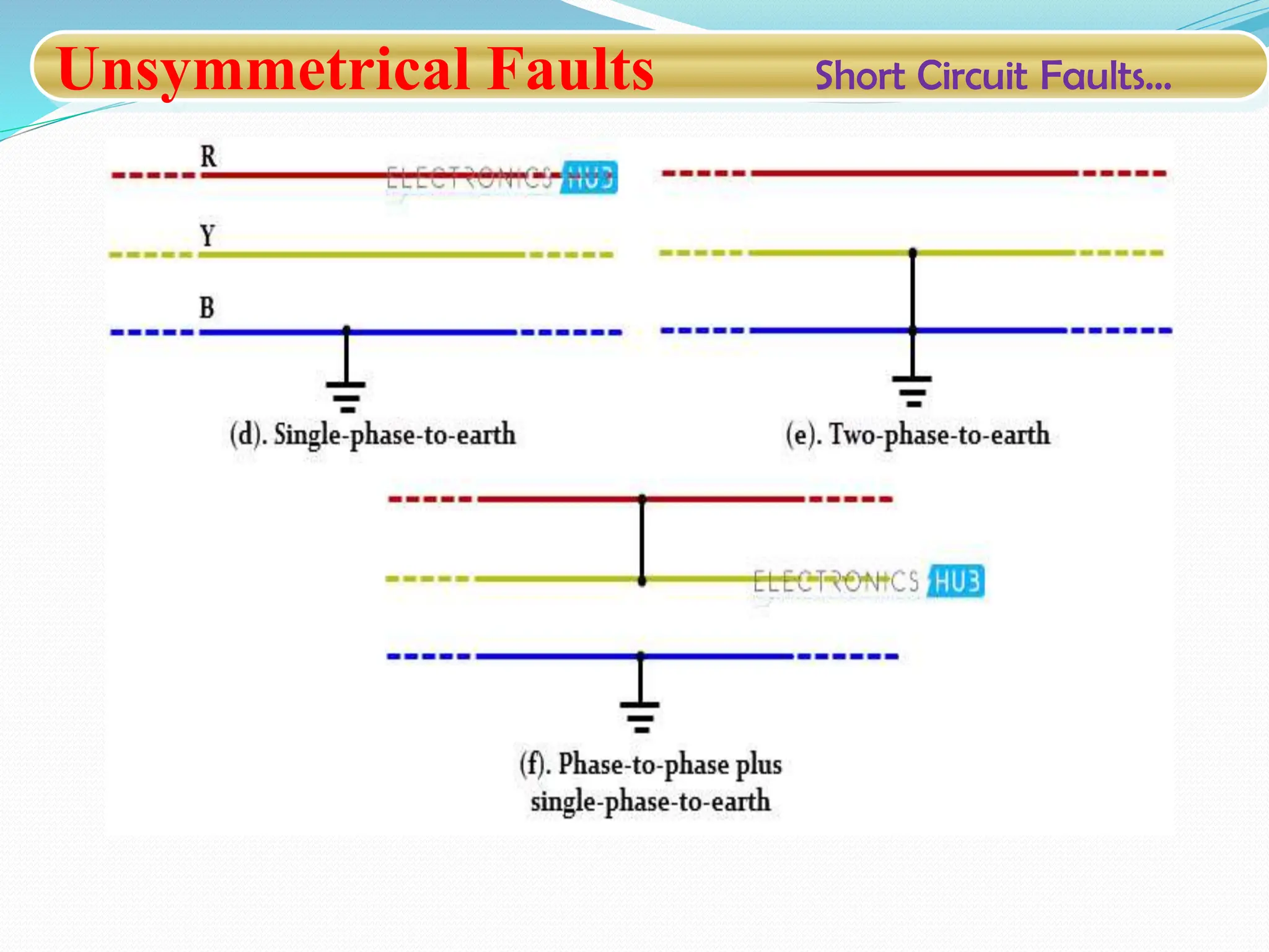 Unsymmetrical Faults Short Circuit Faults…
 