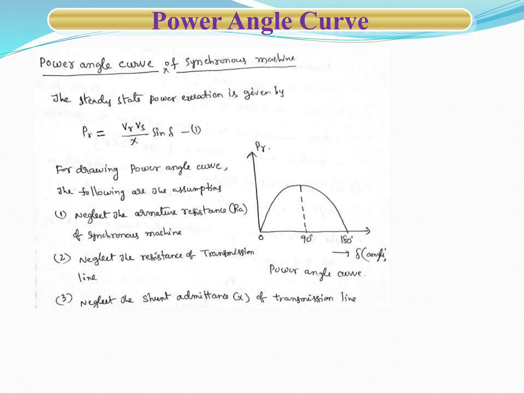 Power Angle Curve
 
