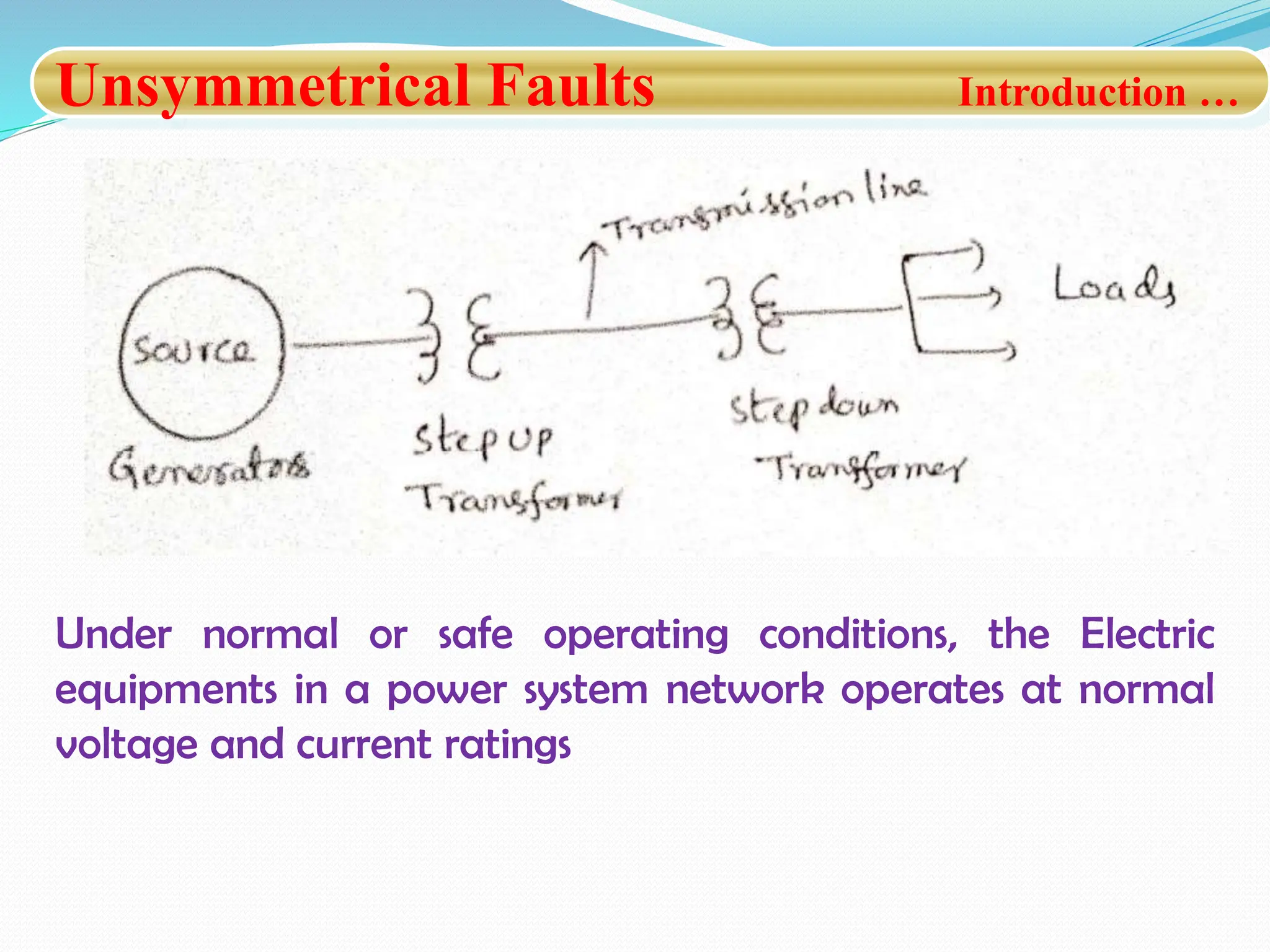 Unsymmetrical Faults Introduction …
Under normal or safe operating conditions, the Electric
equipments in a power system network operates at normal
voltage and current ratings
 