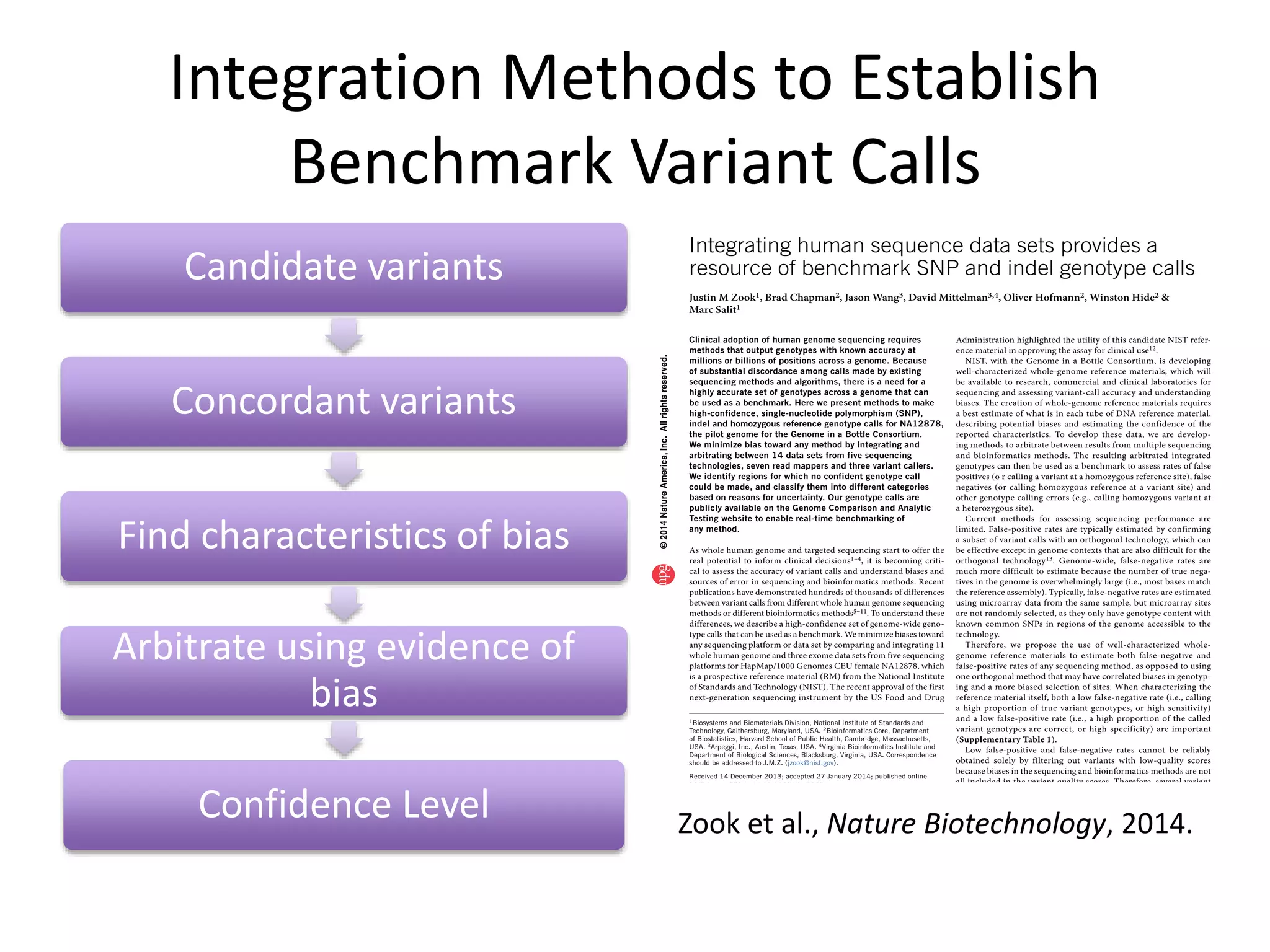 Integration Methods to Establish
Benchmark Variant Calls
Candidate variants
Concordant variants
Find characteristics of bias
Arbitrate using evidence of
bias
Confidence Level Zook et al., Nature Biotechnology, 2014.
 