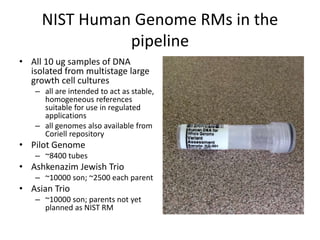 NIST Human Genome RMs in the
pipeline
• All 10 ug samples of DNA
isolated from multistage large
growth cell cultures
– all are intended to act as stable,
homogeneous references
suitable for use in regulated
applications
– all genomes also available from
Coriell repository
• Pilot Genome
– ~8400 tubes
• Ashkenazim Jewish Trio
– ~10000 son; ~2500 each parent
• Asian Trio
– ~10000 son; parents not yet
planned as NIST RM
 