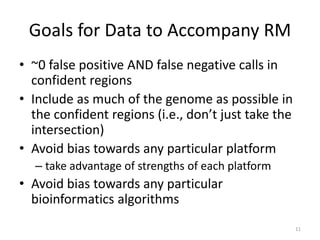 Goals for Data to Accompany RM
• ~0 false positive AND false negative calls in
confident regions
• Include as much of the genome as possible in
the confident regions (i.e., don’t just take the
intersection)
• Avoid bias towards any particular platform
– take advantage of strengths of each platform
• Avoid bias towards any particular
bioinformatics algorithms
11
 