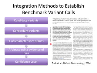 Integration Methods to Establish
Benchmark Variant Calls
Candidate variants
Concordant variants
Find characteristics of bias
Arbitrate using evidence of
bias
Confidence Level Zook et al., Nature Biotechnology, 2014.
 