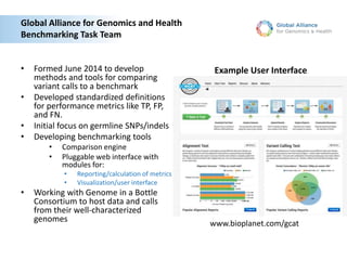 Global Alliance for Genomics and Health
Benchmarking Task Team
• Formed June 2014 to develop
methods and tools for comparing
variant calls to a benchmark
• Developed standardized definitions
for performance metrics like TP, FP,
and FN.
• Initial focus on germline SNPs/indels
• Developing benchmarking tools
• Comparison engine
• Pluggable web interface with
modules for:
• Reporting/calculation of metrics
• Visualization/user interface
• Working with Genome in a Bottle
Consortium to host data and calls
from their well-characterized
genomes www.bioplanet.com/gcat
Example User Interface
 
