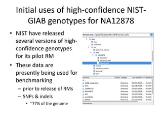 Initial uses of high-confidence NIST-
GIAB genotypes for NA12878
• NIST have released
several versions of high-
confidence genotypes
for its pilot RM
• These data are
presently being used for
benchmarking
– prior to release of RMs
– SNPs & indels
• ~77% of the genome
 