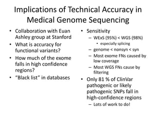 Implications of Technical Accuracy in
Medical Genome Sequencing
• Collaboration with Euan
Ashley group at Stanford
• What is accuracy for
functional variants?
• How much of the exome
falls in high confidence
regions?
• “Black list” in databases
• Sensitivity
– WExS (95%) < WGS (98%)
• especially splicing
– genome < nonsyn < syn
– Most exome FNs caused by
low coverage
– Most WGS FNs cause by
filtering
• Only 81 % of ClinVar
pathogenic or likely
pathogenic SNPs fall in
high-confidence regions
– Lots of work to do!
 