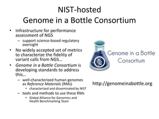 NIST-hosted
Genome in a Bottle Consortium
• Infrastructure for performance
assessment of NGS
– support science-based regulatory
oversight
• No widely accepted set of metrics
to characterize the fidelity of
variant calls from NGS…
• Genome in a Bottle Consortium is
developing standards to address
this…
– well-characterized human genomes
as Reference Materials (RMs)
• characterized and disseminated by NIST
– tools and methods to use these RMs
• Global Alliance for Genomics and
Health Benchmarking Team
http://genomeinabottle.org
 