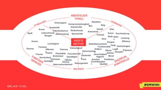 ABENTEUER
THRILL
Rebellion
Mut Sieg
Kampf
Autonomie
Freiheit
Ehre
Stolz
Ruhm
Leistung
Effizienz
Fleiß
Ehrgeiz
Hartnäckigkei
t
Präzision
Funktionalitä
t
Disziplin
Gerechtigkeit
Moral
Qualität
Treue
Geborgenheit
Heimat
Geselligkei
tVertrauen
FreundschaftFlexibilität
ToleranzOffenhei
t
Sinnlichkeit
Träume
Fantasie
Genuss
Humor
Leichtigkeit
Neugier
Spaß
Kreativität
Extravaganz
Impulsivität
Risikofreude
Spontanität
Zuverlässigkei
t
Elite
Familie
Poesie
Sauberkei
t
Gehorsamkei
t
Hygiene
Askese
Ordnun
g Pflicht
Logik
Statu
s
Durchsetzung
Kunst
Nostalgie
Kompromisslosigkeit
Komfort Perfektion
Selbstbewusstsein
Ehrlichkeit
Lebensfreude
Naturverbundenheit
WERTE
MOTIVE
BALANCE
Abwechslung
Individualismus
Vielseitigkeit
 