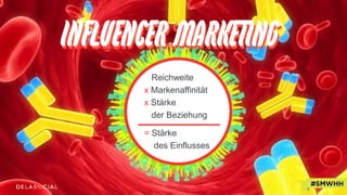 Reichweite
x Markenaffinität
x Stärke
der Beziehung
= Stärke
des Einflusses
 