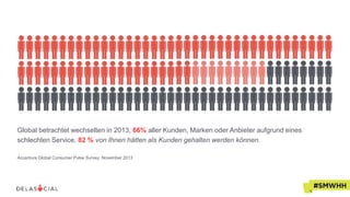 Global betrachtet wechselten in 2013, 66% aller Kunden, Marken oder Anbieter aufgrund eines
schlechten Service. 82 % von Ihnen hätten als Kunden gehalten werden können.
Accenture Global Consumer Pulse Survey, November 2013
 
