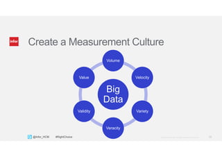 10Copyright © 2013. Infor. All Rights Reserved. www.infor.com@Infor_HCM #RightChoice
Create a Measurement Culture
Big
Data
Volume
Velocity
Variety
Veracity
Validity
Value
 