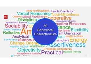 20Copyright © 2013. Infor. All Rights Reserved. www.infor.com@Infor_HCM #RightChoice
Ambition
Acceptance of Authority
Creativity
Emotional Consistency
Job Atmosphere
Objectivity
Assertiveness
Leadership Impact
Pace
People Orientation
Tough-Mindedness
Confidence
Discipline
Social Contact
Competitive Fierceness
Mental Flexibility
Risk Taking
Sociability
Numerical Reasoning
Analytical
Practical
Team Orientation
Need for Recognition
Organizational Structure
Change Orientation
Energy
Optimism
Organizational Skills
Flexibility
Insight into Others
Realistic Thinking
Stress Tolerance
Verbal Reasoning
Attention to Detail
Business Attitude
Reflective
Self-Reliance
Cooperative
39
Behavioral
Characteristics
 