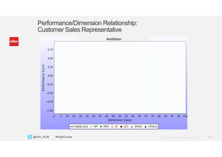 23Copyright © 2013. Infor. All Rights Reserved. www.infor.com@Infor_HCM #RightChoice
Performance/Dimension Relationship:
Customer Sales Representative
Ambition
 
