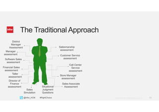 33Copyright © 2013. Infor. All Rights Reserved. www.infor.com@Infor_HCM #RightChoice
The Traditional Approach
Salesmanship
assessment
Customer Service
assessment
Call Center
Service
assessment
Store Manager
assessment
Teller
assessment
Software Sales
assessment
Manager
assessment
Financial Sales
assessment
District
Manager
Assessment
Director of
Finance
assessment
Sales Associate
Assessment
Sales
Simulation
Situational
Judgment
Questions
 