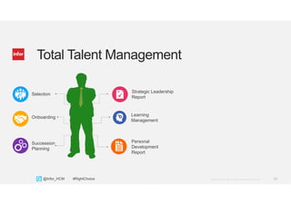 35Copyright © 2013. Infor. All Rights Reserved. www.infor.com@Infor_HCM #RightChoice
Total Talent Management
Selection
Onboarding
Succession
Planning
Personal
Development
Report
Strategic Leadership
Report
Learning
Management
 