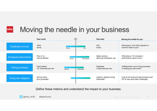 7Copyright © 2013. Infor. All Rights Reserved. www.infor.com@Infor_HCM #RightChoice
Hiring processes
Moving the needle in your business
What does a 10 to 20% reduction in
turnover mean to you?6%100+%
160%
hourly
30%
hourly
Ad-hoc hiring
poor processes
Uniform, objective hiring,
Defensible
Cost of mis-hires and discrimination suit?
PA TS has never been challenged.
Define these metrics and understand the impact to your business.
Moving the needle for youPeer worst Peer best
Poor or no
metrics defined Ad-hoc Well defined
Sales revenue,
Items per transaction, etc.
Paper-based,
10+ interviews per hire
Paperless,
3 interviews per hireManual Automated
Employee turnover
Employee performance
Hiring risk mitigation
Inefficiencies in your hiring processes
is costing you how much?
What does a 1% increase in
performance mean to you?
 