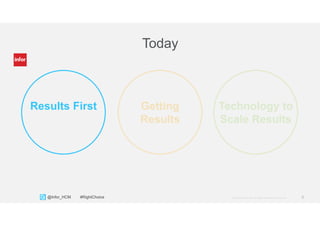 9Copyright © 2013. Infor. All Rights Reserved. www.infor.com@Infor_HCM #RightChoice
Today
Results First Getting
Results
Technology to
Scale Results
 