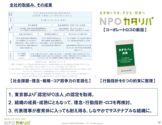 12Copyright © 認定特定非営利活動法人 カタリバ All rights reserved.
生き抜く力 を、子ども・若者へ生き抜く力 を、子ども・若者へ理
念
理
念
生き抜く力 とは・・・ 自律・共生・イノベーション
１．自律 ：どんな環境にいても、「未来は自分自身で創り出せる」という期待感を持ち続けられる。自ら目標を定めて目の前の「やるべきこと」から、
逃げずに向き合う。このように主体的にチャレンジしていく子ども・若者を、カタリバは育てます。
２．共生 ：周りを思いやり、「地域」や「社会」などコミュニティのため共に助け合う。他者による環境の改善を期待するのではなく、当事者として参加
する。このように、「共助」のスタンスと「当事者意識」をもった子ども・若者を、カタリバは育てます。
３．イノベーション ：時代がどのように変化しても、自ら考え、課題を設定する。その解決に向けて、リーダーシップをとりながら変革を進めていく。
このように、自らの「持ち場」で、新しい価値を産み出していける子ども・若者を、カタリバは育てます。
戦
略
戦
略
教室に社会を届ける教室に社会を届ける
ナナメの関係
による場創り
ーカタリバー
ナナメの関係
による場創り
ーカタリバー
新たなコミュニティを創り出す新たなコミュニティを創り出す
コ
ア
競
争
力
コ
ア
競
争
力
子ども・若者の未来を生き抜く意欲や能力が、
生まれ育った環境によって左右されてしまうこと
子ども・若者の未来を生き抜く意欲や能力が、
生まれ育った環境によって左右されてしまうこと
社
会
課
題
社
会
課
題
周辺環境と連携する周辺環境と連携する
・子ども・若者の意欲や創造性を
ナナメの関係によって引き出す。
・目標に向かい、安心して努力しつ
づけられるため、仲間や機会との
出会いを仕掛ける。
・子ども・若者の意欲や創造性を
ナナメの関係によって引き出す。
・目標に向かい、安心して努力しつ
づけられるため、仲間や機会との
出会いを仕掛ける。
先生でも親（タテ）でもない、友達（ヨコ）でもない、一歩先をゆく 先輩 との出会いが、子ど
も・若者を動機づけます。カタリバは、多様な大人・若者に 教育の担い手 として参加しても
らうことで、この ナナメの関係 を活用した場を、創り続けてきました。
先生でも親（タテ）でもない、友達（ヨコ）でもない、一歩先をゆく 先輩 との出会いが、子ど
も・若者を動機づけます。カタリバは、多様な大人・若者に 教育の担い手 として参加しても
らうことで、この ナナメの関係 を活用した場を、創り続けてきました。
重
点課
題
重
点課
題
カタリ場事業カタリ場事業
カタリ場を、地域・学校の教育課題解決へ
- ナナメの関係による対話の場を全国へ届ける -
カタリ場を、地域・学校の教育課題解決へ
- ナナメの関係による対話の場を全国へ届ける -
東北復興事業（コラボ・スクール事業）東北復興事業（コラボ・スクール事業）
震災の経験を、 悲しみ から 強さ へ
ー心のケア・学びのセーフティネット確保と、復興を担うリーダーの輩出ー
震災の経験を、 悲しみ から 強さ へ
ー心のケア・学びのセーフティネット確保と、復興を担うリーダーの輩出ー
・子ども・若者の日常を支える、
学校・保護者・地域と連携する。
•行政と連携し、子ども・若者を応援す
るための政策立案に貢献する。
・子ども・若者の日常を支える、
学校・保護者・地域と連携する。
•行政と連携し、子ども・若者を応援す
るための政策立案に貢献する。
• ナナメの関係 で子ども若者に関わる
大人や若者自身の成長にもつなが
る。
• 当事者意識が引き出された子ども・若
者・大人が、それぞれ自らの周辺環境
を変えていく。
• ナナメの関係 で子ども若者に関わる
大人や若者自身の成長にもつなが
る。
• 当事者意識が引き出された子ども・若
者・大人が、それぞれ自らの周辺環境
を変えていく。
0
１．東京都より「認定NPO法人」の認定を取得。
２．組織の成長・成熟にともなって、理念・行動指針・ロゴを再検討。
３. 代表理事が産育休に入っても耐え得る、しなやかでサステナブルな組織に。
【社会課題-理念-戦略-コア競争力の言語化】
【コーポレートロゴの新設】
【行動指針を６つの約束に整理】
全社的取組み、その成果
 