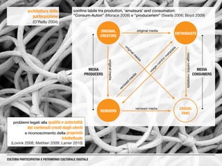 CULTURA PARTECIPATIVA E PATRIMONIO CULTURALE DIGITALE
architettura della
partecpazione
(O’Reilly 2004)
confine labile tra produttori, ‘amateurs’ and consumatori:
“Consum-Autori” (Morace 2008) e “producerism” (Searls 2006; Boyd 2009)
MEDIA
CONSUMERS
MEDIA
PRODUCERS
CASUAL
FANS
ENTHUSIASTS
REMIXERS
ORIGINAL
CREATORS
rem
ixed
m
edia
remixed media
original media
originalm
edia
usage-centricmetadata
usage-centric
m
etadata
originalmedia
problemi legati alla qualità e autorialità
dei contenuti creati dagli utenti
e riconoscimento della proprietà
intellettuale
(Lovink 2008; Metitieri 2009; Lanier 2010)
 