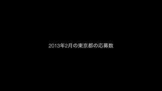 2013年2月の東京都の応募数	
 