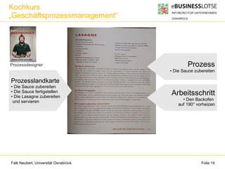 Falk Neubert, Universität Osnabrück Folie 14
Kochkurs
„Geschäftsprozessmanagement“
Prozesslandkarte
• Die Sauce zubereiten
• Die Sauce fertigstellen
• Die Lasagne zubereiten
und servieren
Prozess
• Die Sauce zubereiten
Arbeitsschritt
• Den Backofen
auf 190° vorheizen
Prozessdesigner
 