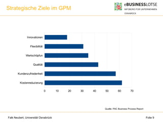 Falk Neubert, Universität Osnabrück Folie 9
Strategische Ziele im GPM
Kostenreduzierung
Kundenzufriedenheit
Qualität
Wertschöpfun
Flexibilität
Innovationen
0 10 20 30 40 50 60 70
Quelle: PAC Business Process Report
 