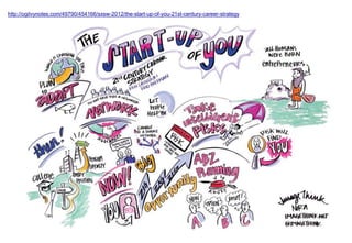 http://ogilvynotes.com/49790/454166/sxsw-2012/the-start-up-of-you-21st-century-career-strategy
 