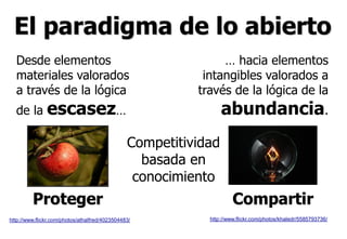 El paradigma de lo abierto
Desde elementos
materiales valorados
a través de la lógica
de la escasez…
… hacia elementos
intangibles valorados a
través de la lógica de la
abundancia.
CompartirProteger
Competitividad
basada en
conocimiento
http://www.flickr.com/photos/athalfred/4023504483/ http://www.flickr.com/photos/khaledr/5585793736/
 