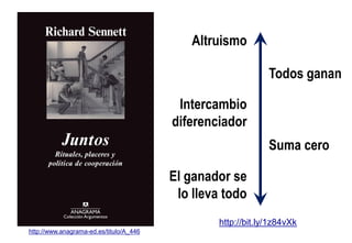http://www.anagrama-ed.es/titulo/A_446
Altruismo
Intercambio
diferenciador
El ganador se
lo lleva todo
Todos ganan
Suma cero
http://bit.ly/1z84vXk
 
