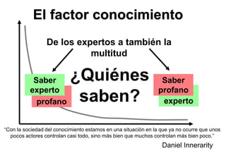 De los expertos a también la
multitud
¿Quiénes
saben?Saber
profano
Saber
experto Saber
experto
Saber
profano
“Con la sociedad del conocimiento estamos en una situación en la que ya no ocurre que unos
pocos actores controlan casi todo, sino más bien que muchos controlan más bien poco.”
Daniel Innerarity
El factor conocimiento
 