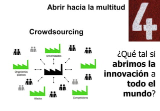 ¿Qué tal si
abrimos la
innovación a
todo el
mundo?
Abrir hacia la multitud
Universidades
Aliados Competidores
Organismos
públicos
Crowdsourcing
 