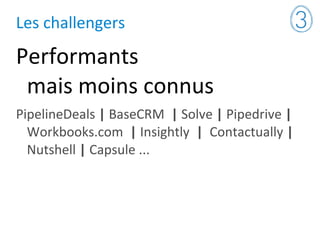 Les challengers
Performants
mais moins connus
PipelineDeals | BaseCRM | Solve | Pipedrive |
Workbooks.com | Insightly | Contactually |
Nutshell | Capsule ...
 