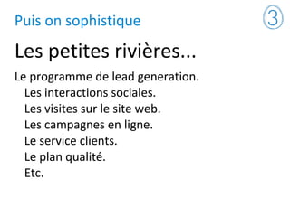 Puis on sophistique
Les petites rivières...
Le programme de lead generation.
Les interactions sociales.
Les visites sur le site web.
Les campagnes en ligne.
Le service clients.
Le plan qualité.
Etc.
 