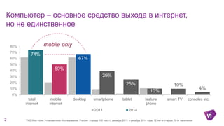 74%
50%
67%
39%
25%
10%
10%
4%
0%
10%
20%
30%
40%
50%
60%
70%
80%
total
internet
mobile
internet
desktop smartphone tablet...