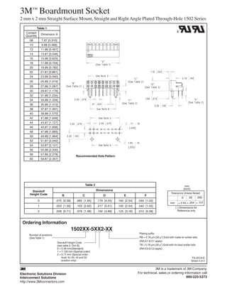 3M™ Boardmount Socket
2 mm x 2 mm Straight Surface Mount, Straight and Right Angle Plated Through-Hole 1502 Series
               Table 1
    Contact                                                                                                                         C
                   Dimension A
    Quantity
      08           7.87 [0.310]
      10           9.88 [0.389]
      12           11.86 [0.467]
      14           13.87 [0.546]
      16           15.88 [0.625]
      18           17.88 [0.704]
      20           19.86 [0.782]
      22           21.87 [0.861]
      24           23.88 [0.940]
      26           25.88 [1.019]
      28           27.86 [1.097]
      30           29.87 [1.176]
      32           31.88 [1.255]
      34           33.88 [1.334]
      36           35.86 [1.412]
      38           37.87 [1.491]
      40           39.88 [1.570]
      42           41.88 [1.649]
      44           43.87 [1.727]
      46           45.87 [1.806]
      48           47.88 [1.885]
      50           49.89 [1.964]
      52           51.87 [2.042]
      54           53.87 [2.121]
      56           55.88 [2.200]
      58           57.86 [2.278]
                                                 Recommended Hole Pattern
      60           59.87 [2.357]




                                                           Table 2                                                                            mm
                                                                     Dimensions                                                              [Inch]
       Standoff
      Height Code                                                                                                              Tolerance Unless Noted
                                      B                C                 D             E              F
                                                                                                                                        .0       .00      .000
               0              .015 [0.38]         .065 [1.65]        .179 [4.55]   .100 [2.54]   .040 [1.02]
                                                                                                                              mm     ± 2.54 ± .254 ± .127
               1              .053 [1.35]         .103 [2.62]        .217 [5.51]   .100 [2.54]   .040 [1.02]
                                                                                                                                   [ ] Dimensions for
               2              .028 [0.71]         .078 [1.98]        .192 [4.88]   .125 [3.18]   .015 [0.38]                         Reference only



 Ordering Information
                                             1502XX-5XX2-XX
                                                                                                  Plating suffix:
      Number of positions
      (See Table 1)                                                                               RB = 0.76 μm [30 μ”] Gold with matte tin solder tails
                                                                                                  (RIA E1 & C1 apply)
                                  Standoff Height Code
                                  (see table 2, Dim B)                                            TB = 0.76 μm [30 μ”] Gold with tin-lead solder tails
                                  0 = 0.38 mm(Standard)                                           (RIA E3 & C2 apply)
                                  1 = 1.135 mm (Special order)
                                  2 = 0.71 mm (Special order -
                                      Avail. for 40, 44 and 50                                                                                        TS-0519-G
                                      position only)                                                                                                  Sheet 4 of 4


3                                                                                                            3M is a trademark of 3M Company.
Electronic Solutions Division                                                                    For technical, sales or ordering information call
Interconnect Solutions                                                                                                             800-225-5373
http://www.3Mconnectors.com
 