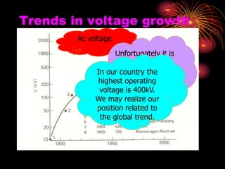 Trends in voltage growth
Ac voltage
Unfortunately it is
a very old data.
Students are
requested to
update it.
In our country the
highest operating
voltage is 400kV.
We may realize our
position related to
the global trend.
 