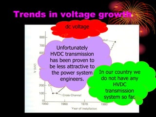 Trends in voltage growth
Unfortunately
HVDC transmission
has been proven to
be less attractive to
the power system
engineers.
dc voltage
In our country we
do not have any
HVDC
transmission
system so far.
 