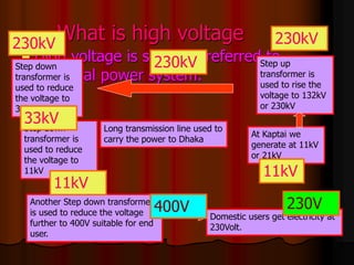 What is high voltage
 High voltage is specially referred to
electrical power system.
At Kaptai we
generate at 11kV
or 21kV
Step up
transformer is
used to rise the
voltage to 132kV
or 230kV
Long transmission line used to
carry the power to Dhaka
Step down
transformer is
used to reduce
the voltage to
33kV
Step down
transformer is
used to reduce
the voltage to
11kV
Another Step down transformer
is used to reduce the voltage
further to 400V suitable for end
user.
Domestic users get electricity at
230Volt.
11kV
230kV
230kV
33kV
11kV
400V 230V
230kV
 