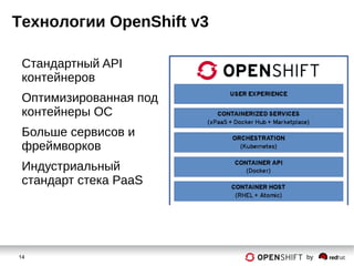14 by
Технологии OpenShift v3
Стандартный API
контейнеров
Оптимизированная под
контейнеры ОС
Больше сервисов и
фреймворков
Индустриальный
стандарт стека PaaS
 