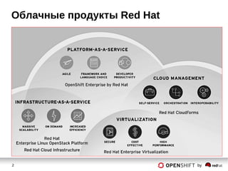 2 by
Облачные продукты Red Hat
 