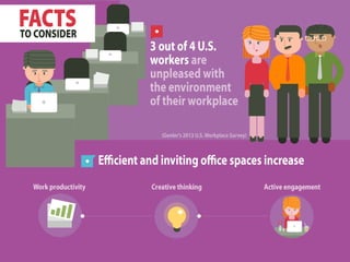 5 Ways to Boost Workplace Productivity | PDF
