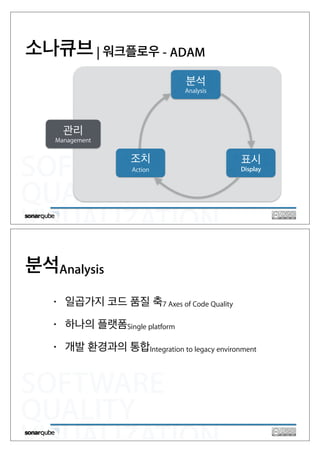 SOFTWARE
QUALITY
VISUALIZATION
소나큐브 | 워크플로우 - ADAM
분석
Analysis
표시
Display
조치
Action
관리
Management
SOFTWARE
QUALITY
VISUALIZATION
• 일곱가지 코드 품질 축7 Axes of Code Quality
• 하나의 플랫폼Single platform
• 개발 환경과의 통합Integration to legacy environment
분석Analysis
 