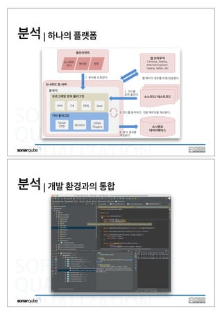 SOFTWARE
QUALITY
VISUALIZATION
분석 | 하나의 플랫폼
SOFTWARE
QUALITY
VISUALIZATION
분석 | 개발 환경과의 통합
 