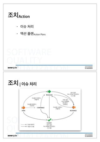 SOFTWARE
QUALITY
VISUALIZATION
• 이슈 처리
• 액션 플랜Action Plans
조치Action
SOFTWARE
QUALITY
VISUALIZATION
조치 | 이슈 처리
 