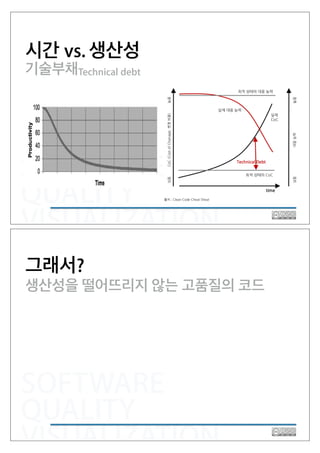 SOFTWARE
QUALITY
VISUALIZATION
시간 vs. 생산성
기술부채Technical debt
SOFTWARE
QUALITY
VISUALIZATION
그래서?
생산성을 떨어뜨리지 않는 고품질의 코드
 